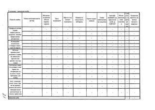 2) власник - юридична особа
Перелік майна
Назва нематеріального
активу
Місцезна­
ходження
об'єкта
(країна
адреса)
Дата
отримання
Вартість на
момент
отримання
Наявність/
відсутність
обтяжень
Термін корис­
тування
Повне
найменував
ня власника
Ідентифі­
каційний код
юридичної
особи за
СДРІІОУ
Місце-
знаходж
ення
власник
а
Сума
дохо
луза
звіти
ий
пері
од
Балансова
вартість на
кінець
звітного
кварталу
Природні активи
(право
користування
надрами, іншими
природними
ресурсами)
- - - - - - - - - - -
- - - - - - - - - - -
- - - - - - - - - - -
Комерційні
позначення
(товарні знаки,
торгові марки)
- - - - - - - - - - -
- - - - - - - - - - -
- - - - - - - - - - -
Об'єкти
промислової
власності(право
на винаходи,
промислові
зразки, ноу-хау
тощо)
- - - - - - - - - - -
- - - - - - - - - - -
- - - - - - - - - - -
Авторське право
та суміжні з ним
права(на
літературні та
музичні твори,
програми для
ЕОМ)
- - - - - - - - - - -
- - - - - - - - - - -
- - - - - - - - - - -
Інші нематері­
альні права (пра­
во на провад­
ження діяльності,
використання
економічних та
інших привілеїв)
- - - - - - - - - - -
- - - - - - - - - - -
- - - - - - - - - - -
Загальна сума - -
 