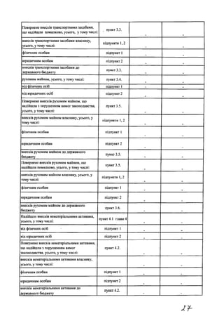 Повернено внесків транспортними засобами,
що надійшли помилково, усього, у тому числі:
пункт 3.3.
внесків транспортними засобами власнику,
усього, у тому числі:
підпункти 1, 2
фізичним особам підпункт 1 .
юридичним особам підпункт 2
внесків транспортними засобами до
державного бюджету
пункт 3.3.
рухомим майном, усього, у тому числі: пункт 3.4.
від фізичних осіб підпункт 1 - -
від юридичних осіб підпункт 2
Повернено внесків рухомим майном, що
надійшли з порушенням вимог законодавства,
усього, у тому числі:
пункт 3.5.
внесків рухомим майном власнику, усього, у
тому числі:
підпункти 1,2
фізичним особам підпункт 1
юридичним особам підпункт 2
внесків рухомим майном до державного
бюджету
пункт 3.5.
Повернено внесків рухомим майном, що
надійшли помилково, усього, у тому числі:
пункт 3.5.
внесків рухомим майном власнику, усього, у
тому числі:
підпункти 1,2
фізичним особам підпункт 1
юридичним особам підпункт 2
внесків рухомим майном до державного
бюджету
пункт 3.6.
Надійшло внесків нематеріальними активами,
усього, у тому числі:
пункт 4.1 глави 4
від фізичних осіб підпункт 1
від юридичних осіб підпункт 2 . .
Повернено внесків нематеріальними активами,
що надійшли з порушенням вимог
законодавства, усього, у тому числі:
пункт 4.2.
внесків нематеріальними активами власнику,
усього, у тому числі:
фізичним особам підпункт 1 .
юридичним особам підпункт 2
внесків нематеріальними активами до
державного бюджету
пункт 4.2. _ _
 