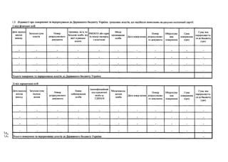 1.3. Відомості про повернення та перерахування до Державного бюджету України грошових коштів, що надійшли помилково на рахунки політичної партії:
1) від фізичних осіб
Дата надход
ження
внеску
Загальна сума
коштів
Номер
розрахункового
документа
Прізвище, ім’я, по
батькові особи, від
якої отримано
кошти
РНОКГІІІ або серія
та номер паспорта
з відміткою
Місце
проживання
особи
Дата повер-нення
Номер
розрахунково­
го документа
Обґрунтува­
ння
повернення
Сума
повернення
(фн)
Сума, яка
перераховуєть­
ся до бюджету
(ірн)
_ _ _ .
У сього повернено та перераховано коштів до Державного бюджету України -
2) від юридичних осіб
Дата надход­
ження
внеску
Загальна сума
надход­
ження
Номер
розрахункового
документа
ІІовне
найменування
особи
Ідентифікаційний
код юридичної
особи за
СДРПОУ
Місцезнаход­
ження
особи
Дата повер-нення
Номер
розрахунково­
го документа
Обґрунтува­
ння
повернення
Сума
повернення
(грн)
Сума яка
перераховуєть­
ся до бюджету
(ірн)
_ _ . .
У сього повернено та перераховано коштів до Державного бюджету України -
 