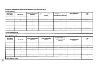 1.4. Внески грошовими коштами на рахунки виборчого фонду політичної партії:
1) від фізичних осіб____________________________________________________
Дата надход­
ження внеску Вид рахунку
ІІомер розрахункового
документа
Прізвище, ім’я, по батькові
платника
РНОКГІІІ або серія та
номер паспорта з відміткою
Місце проживання
платника
Сума
(грн)
- - - - - -
- - - - - -
- - - - - -
- - - - - _ -
- - - - - . -
- - - - - -
У сього надійшло коштів -
2) від юридичних осіб
Дата надход­
ження внеску Вид рахунку
Номер розрахункового
документа
Повне найменування
платника
Ідентифікаційний код
юридичної особи за
ЄДРІЮУ
Місцезнаходження
платника
Сума
(грн)
- - - - - _ -
- - - - - _ -
- - - - - . -
- - - - - _ -
- - - - - „ -
- - - - - _ -
У сього надійшло коштів -
 
