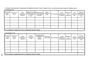 1.6. Відомості про повернення та перерахування до Державного бюджету України грошових коштів, що надійшли помилково на рахунки виборчого фонду:
1) від фізичних осіб
Дата надход­
ження
внеску
Загальна сума
коштів
Номер
розрахункового
документа
Прізвище, ім’я, по
батькові особи, від
якої отримано
кошти
РНОКІІП або серія
та номер паспорта
з відміткою
Місце
проживання
особи
Дата повер-нення
ІІомер
розрахунково­
го документа
Обгрунтува­
ння
повернення
Сума
повернення
(ірн)
Сума, яка
перераховуєть­
ся до бюджету
(гри)
. _ _ . •
Усього повернено та перераховано коштів до Державного бюджету України -
2) від юридичних осіб
Дата надход
ження
внеску
Загальна сума
надход­
ження
Номер
розрахункового
документа
Повне
найменування
особи
Ідентифікаційний
код юридичної
особи за
СДРІІОУ
Місцезнаход­
ження особи Дата повер-нення
Номер
розрахунково­
го документа
Обґрунтува­
ння
повернення
Сума
повернення
(ірн)
Сума, яка
перераховусть-
ся до бюджету
(ірн)
. . . _ .
Усього повернено та перераховано коштів до Державного бюджету України -
 