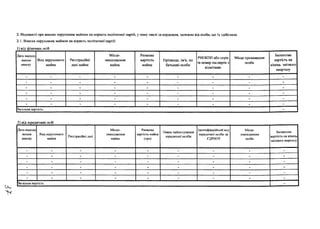 2. Відомості про внески нерухомим майном на користь політичної партії, у тому числі за кордоном, залеж но від особи, що їх здійснила
2.1. Внески нерухомим майном на користь політичної партії:
1) від фізичних осіб
Дата надход­
ження
внеску
Вид нерухомого
майна
Реєстраційні
дані майна
Місце­
знаходження
майна
Ринкова
вартість
майна
Прізвище, ім'я, по
батькові особи
РНОКПП або серія
та номер паспорта з
відміткою
Місце проживання
особи
Балансова
вартість на
кінець звітного
кварталу
- - - - - - - - -
- - - - - - - - -
- - - - - - - - -
- - - - - - - - -
- - - - - - - - -
- - - - - - - - -
Загальна вартість -
2) від юридичних осіб
Дата надход­
ження
внеску
Вид нерухомого
майна
Реєстраційні дані
Місце­
знаходження
майна
Ринкова
вартість майна
(грн)
Повне найменування
юридичної особи
Ідентифікаційний код
юридичної особи за
ЄДРІІОУ
Місце­
знаходження
особи
Балансова
вартість на кінець
звітного кварталу
- - - - - - - - -
- - - - - - - - -
- - - - - - - - -
- - - - - - - - -
- - - - - - - - -
- - - - - - - - -
Загальна вартість -
 