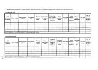 2.3. Відомості про повернення та перерахування до Державного бюджету України внесків нерухомим майном, що надійшли помилково:
1) від фізичних осіб
Дата
надходжен­
ня об'єкта
Об'єкт майна
Місцезнаходжен-
ня об'єкта
Реєстраційні
дані
Ринкова
вартість
майна
Прізвище, ім’я,
по батькові
особи
РНОКПГІ або
серія та номер
паспорта с
відміткою
Місце
проживан-ня
особи
Дата повер­
нення
ІІомер
розрахун­
кового
документа
Обгрунту­
вання
повернення
Сума повер
нення
Сума, яка
перерахо­
вується до
бюджету
(ірн)
- - - - - - - - - - - - -
- - - - - - - - - - - - -
- - - - - - - - - - - - -
- - - - - - - - - - - - -
Усього повернено та перераховано коштів до Державного бюджету України - -
2) від юридичних осіб
Дата
надходжен­
ня об'єкта
Об’єкт майна
Місцезнаходжен­
ня об'єкта
Реєстраційні
дані
Ринкова
вартість
майна
Повне
найменування
особи
Ідентифіка­
ційний код
юридичної
особи за
СДРІІОУ
Місцезна­
ходження
юридичної
особи
Дата повер­
нення
Номер
розрахун­
кового
документа
Обгрунтува
пня
поверне­
ння
Сума повер
нення
Сума яка
перерахо­
вується до
бюджету
(ірн)
- - - - - - - - - - - - -
- - - - - - - - - - - - -
- - - - - - - - - - - - -
- - - - - - - - - - - - -
Усього повернено та перераховано коштів до Державного бюджету України - -
 
