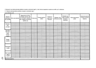 3. Відомості про внески рухомим майном на користь політичної партії, у тому числі за кордоном, залежно від особи, що їх здійснила
3.1. Внески транспортними засобами на користь політичної партії
1) від фізичних осіб
Перелік
транспорт­
них засобів
Дата надходження
Марка/модель (об’єм
циліндрів двигуна, куб.
см, потужність двигуна,
кВт, довжина для водних
засобів, см)
Рік випуску
Ринкова вартість
майна
Наявність/
відсутність
обтяжень
Прізвище, ім'я,
по батькові особи
РНОКІІІІ або
серія та номер
паспорта з
відміткою
Місце проживання
особи
Балансова вартість
на кінець звітного
кварталу
А втомо-
білі
легкові
- - - - - - - - -
- - - - - - - - -
- - - - - - - - -
- - - - - - - - -
- - - - - - - - -
А втомо-
білі ван-
таж ні
(спеці-
альні)
- - - - - - - - -
- - - - - - - - -
- - - - - - - - -
- - - - - - - - -
- - - - - - - - -
В одні
засоби
- - - - - - - - -
- - - - - - - - -
- - - - - - - - -
- - - - - - - - -
- - - - - - - - -
П овітряні
судна
- - - - - - - - -
- - - - - - - - -
- - - - - - - - -
- - - - - - - - -
- - - - - - - - -
Інші транс­
портні
засоби
- - - - - - - - -
- - - - - - - - -
- - - - - - - - -
- - - - - - - - -
- - - - - - - - -
Загальна вартість -
 