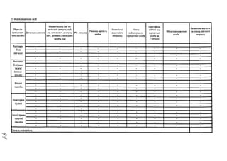 2) від юридичних осіб
Перелік
транспорт­
них засобів
Дата надходження
Марка/модель (об’єм
циліндрів двигуна, куб.
см, потужність двигуна,
кВт, довжина для водних
засобів, см)
Рік випуску
Ринкова вартість
майна
Наявність/
відсутність
обтяжень
ІІовие
найменування
юридичної особи
Ідентифіка­
ційний код
юридичної
особи за
СДРПОУ
Місцезнаходження
особи
Балансова вартість
на кінець звітного
кварталу
А втомо-
білі
легкові
- - - - - - - - -
- - - - - - - - -
- - - - - - - - -
- - - - - - - - -
- - - - - - - - -
Автомо-
білі ван-
таж ні
(спеці-
альні)
- - - - - - - - -
- - - - - - - - -
- - - - - - - - -
- - - - - - - - -
- - - - - - - - -
Водні
засоби
- - - - - - - - -
- - - - - - - - -
- - - - - - - - -
- - - - - - - - -
- - - - - - - - -
Повітряні
судна
- - - - - - - - -
- - - - - - - - -
- - - - - - - - -
- - - - - - - - -
- - - - - - - - -
Інш і транс­
портні
засоби
- - - - - - - - -
- - - - - - - - -
- - - - - - - - -
- - - - - - - - -
- - - - - - - - -
Загальна вартість -
 