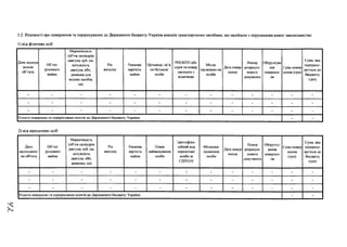 3.2. Відомості про повернення та перерахування до Державного бюджету України внесків транспортними засобами, що надійшли з порушенням вимог законодавства:
1) від фізичних осіб
Дата надход­
ження
об’єкта
Об'єкт
рухомого
майна
Марка/модель
(об’єм циліндрів
двигуна, куб. см.
потужність
двигуна кВт,
довжина для
водних засобів,
см)
Рік
випуску
Ринкова
вартість
майна
Прізвище, ім’я,
по батькові
особи
РНОКПІІ або
серія та номер
паспорта з
відміткою
Місце
проживан-ня
особи
Дата повер­
нення
Номер
розрахун­
кового
документа
Обгрунтува
нш
повернен­
ня
Сума повер­
нення (ірн)
Сума яка
перерахо­
вується до
бюджету
(гри)
- - - - - - - - - - - - -
- - - - - - - - - - - - -
- - - - - - - - - - - - -
Усього повернено та перераховано коштів до Державного бюджету України - -
2) від юридичних осіб
Дата
надходжен­
ня об'єкта
Об’єкт
рухомого
майна
Марка/модель
(об’єм циліндрів
двигуна куб. см,
потужність
двигуна кВт,
довжина, см)
Рік
випуску
Ринкова
вартість
майна
Повне
найменування
особи
Ідентифіка­
ційний код
юридичної
особи за
СДРІІОУ
Місцезна­
ходження
особи
Дата повер­
нення
Номер
розрахун­
кового
доку-мента
Обгрунту­
вання
повернен­
ня
Сума повер­
нення
(грн)
Сума яка
перерахо­
вується до
бюджету
(грн)
- - - - - - - - - - - - -
- - - - - - - - - - - - -
- - - - - - - - - - - - -
Усього повернено та перераховано коштів до Державного бюджету України - -
 