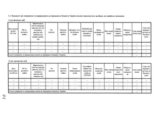3.3. Відомості про повернення та перерахування до Державного бюджету України внесків транспортним засобами, що надійшли помилково:
1) від фізичних осіб
Дата надход
жепня
об’єкта
Об’єкт
рухомого
майна
Марка/модель
(об’єм циліндрів
двигуна, куб. см,
потужність
двигуна кВт,
довжина для
водних засобів,
см)
Рік
випуску
Ринкова
вартість
майна
Прізвище, ім’я,
по батькові
особи
РНОКПП або
серія та номер
паспорта с
відміткою
Місце
проживан-ня
особи
Дата повер­
нення
Номер
розрахун­
кового
документа
Обгрунту­
вання
повернення
Сума повер­
нення (грн)
Сума яка
перерахо­
вується до
бюджету
(грн)
- - - - - - - - - - - - -
- - - - - - - - - - - - -
- - - - - - - - - - - - -
Усього повернено та перераховано коштів до Державного бюджету України - -
2) від юридичних осіб
Дата
надходжен­
ня об'єкта
Об'єкт
рухомого
майна
Марка/модель
(об’єм циліндрів
двигуна куб. см,
потужність
двигуна кВт,
довжина, см)
Рік
випуску
Ринкова
вартість
майна
Повне
найменування
особи
Ідентифіка­
ційний код
юридичної
особи за
ЄДРІІОУ
Місцезна­
ходження
особи
Дата повер­
нення
Номер
розрахунко
вого
документа
Обгрунту­
вання
повернен­
ня
Сума повер­
нення
Сума яка
перерахо­
вується до
бюджету
(ірн)
- - - - - - - - - - - - -
- - - - - - - - - - - - -
- - - - - - - - - - - - -
Усього повернено та перераховано коштів до Державного бюджету України - -
їх.
 