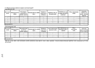 3.4. Внески рухомим майном на користь політичної партії*:
1) від фізичних осіб
Дата надход­
ження
Назва рухомого
майна
Місцезнаход­
ження об'єкта
(країна, адреса)
Ринкова вартість майна
(грн.)
Наявність/
відсутність
обтяжень
Прізвище, ім'я, по
батькові особи
РНОКПП або серія
та номер паспорта з
відміткою
Місце проживання
особи
Балансова
вартість на
кінець звітного
кварталу
- - - - - - - - -
- - - - - - - - -
- - - - - - - - -
- - - - - - - - -
Загальна вартість -
2) від юридичних осіб
Дата надход­
ження
Назва рухомого
майна
Місцезнаходже­
ння об'єкта
(країна, адреса)
Ринкова вартість майна
(грн.)
Наявність/
відсутність
обтяжень
Повне найменування
юридичної особи
Ідентифікаційний код
юридичної особи за
СДРІІОУ
Місце­
знаходження
особи
Балансова
вартість на кінець
звітного кварталу
- - - - - - - - -
- - - - - - - - -
- - - - - - - - -
Загальна вартість -
*Дані про рухоме майно (крім транспортних засобів) зазначаються, якщо вартість такого майна перевищуг п’ятдесят розмірів мінімальної заробітної плати, встановленої на 01 січня
звітного року.
 