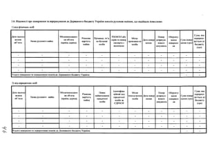 3.6. Відомості про повернення та перерахування до Державного бюджету України внесків рухомим майном, що надійшли помилково:
1) від фізичних осіб
Дата надход-
жсння
об’єкта
Назва рухомого майна
Місцезнаходжен­
ня об’єкта
(країна, адреса)
Ринкова
вартість
майна
Прізвище, ім’я,
по батькові
особи
РНОКПІІ або
серія та номер
паспорта с
відміткою
Місце
проживан-ня
особи
Дата повер­
нення
Номер
розрахун­
кового
документа
Обгрунту­
вання
повернен­
ня
Сума повер­
нення (грн)
Сума, яка
перерахо­
вується до
бюджету
(грн)
- - - - - - - - - - - -
- - - - - - - - - - - -
- - - - - - - - - - - -
- - - - - - - - - - - -
Усього повернено та перераховано коштів до Державного бюджету України - -
2) від юридичних осіб
Дата надход­
ження
об’єкта
Назва рухомого майна
Місцезнаходжен­
ня об'єкта
(країна адреса)
Ринкова
вартість
майна
ІІовне
найменування
юридичної
особи
Ідентифіка­
ційний код
юридичної
особи за
ЄДРІІОУ
Місце
знаход-ження
особи
Дата повер­
нення
Номер
розрахун­
кового
документа
Обґрунту­
вання
повернен­
ня
Сума повер­
нення (грн)
Сума яка
перерахо­
вується до
бюджету
(грн)
- - - - - - - - - - - -
- - - - - - - - - - - -
- - - - - - - - - - - -
- - - - - - - - - - - -
Усього повернено та перераховано коштів до Державного бюджету України - -
 
