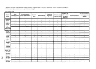 4. Відомості про внески нематеріальними активами на користь політичної партії, у тому числі за кордоном, залежно від особи, що їх здійснила
4.1. Внески нематеріальними активами на користь політичної партії:
1) від фізичних осіб
Перелік
майна
Назва
нематеріального
активу
Місцезнаходження
об'єкта (країна, адреса)
Дата отри­
мання
Вартість активів
Наявність/
відсутність
обтяжень
Прізвище, ім'я,
по батькові особи
РНОКІІІІ або
серія та номер
паспорта з
відміткою
Місце проживання
Балансова вартість
на кінець звітного
кварталу
Природні
активи _ _ _ . _ _ _
(право - - - - - - - - -
користу­
вання
- - - - - - - - -
надрами. - - - - - - - - -
іншими
природними
ресурсами)
Комер- - - - - - - - - -
ційне по-
- - - - - - - - -
(товарні
знаки,
торгові
марки)
- - - - - - - - -
- - - - - - - - -
- - .
Об’єкти
промис-
лової
власності
(право на
винаходи,
промислові
зразки, ноу-
хау тощо)
- - - - - - - - -
- - - - - - - - -
- - - - - - - . _
- - - - - - - - -
Авторське
право та
суміжні 3
ним права
(на літе­
ратурні та
музичні
- - - - - - - - _
- - - - - - . _ _
- - - - - - - - -
- - - - - - - - -
 