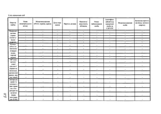 2) від юридичних осіб
Перелік
майна
Назва
нематеріального
активу
Місцезнаходження
об'єкта (країна, адреса)
Дата отри­
мання
Вартість активів
Наявність/
відсутність
обтяжень
ІІовне
найменування
особи
Ідентифіка­
ційний код
юридичної
особи за
СДР1ІОУ
Місцезнаходження
особи
Балансова вартість
на кінець звітного
кварталу
Природні - - - - - - - - -
активи
- - - - - - - - -
(право
- - - - - - - - -
вання - - - - - - - - -
надрами. - - - - - - - - -
Комер-
цінне по-
значення
(товарні
знаки,
торгові
марки)
- - - - - - - - -
- - - - - - - - -
- - - - - - - - -
- - - - - - - - -
- - - - - - - - -
Об’єкти
промиє-
лової
власності
(право на
винаходи,
промислові
зразки, ноу-
хау тощо)
- - . _ . _ _ _ _
- - - - _ - _ _
- - - - _ - . _
- - . - _ _ _ _
- - - _ _ . _
Авторське
право та
суміжні 3
ним права
(на літе­
ратурні та
музичні
твори,
проі'рами
для ЕОМ)
_ _ . _ _ _ _ .
_ _ _ .
_ _ - _ _ _
_ _ _ .
- - - - - - . _ _
 