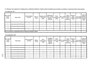 4.2. Відомості про повернення та перерахування до Державного бюджету України внесків нематеріальними активами, що надійшли з порушенням вимог законодавства:
1) від фізичних осіб
Дата надход­
ження
активу
Назва активу
Міспезнаходжен­
ня активу
Вартість
активу
Прізвище, ім’я,
по батькові
особи
РНОКГІІІ або
серія та номер
паспорта с
відміткою
Місце
проживан-ня
особи
Дата повер­
нення
Номер
розрахун­
кового
документа
Обґрунту­
вання
повернен­
ня
Сума иовер
нення (грн)
Сума, яка
перерахо­
вується до
бюджету
(грн)
- - - - - - - - - - - -
- - - - - - - - - - - -
- - - - - - - - - - - -
- - - - - - - - - - - -
Усього повернено та перераховано коштів до Державного бюджету України - -
2) від юридичних осіб
Дата надход­
ження
активу
Назва активу
Місцезнаходжен­
ня активу
Вартість
активу
Повне
найменування
особи
Ідентифіка­
ційний код
юридичної
особи за
СДРІІОУ
Місце
знаход-ження
особи
Дата повер­
нення
Номер
розрахун­
кового
документа
Обґрунту­
вання
повернен­
ня
Сума повер
нення(грн)
Сума, яка
перерахо­
вується до
бюджету
(грн)
- - - - - - - - - - - -
- - - - - - - - - - - -
- - - - - - - - - - - -
- - - - - - - - - - - -
- - - - - - - - - - - -
- - - - - - - - - - - -
 
