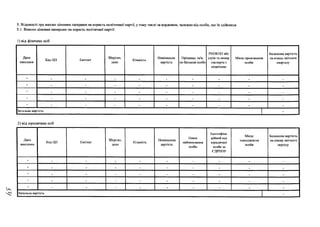 5. Відомості про внески цінними паперами на користь політичної партії, у тому числі за кордоном, залежно від особи, що їх здійснила
5.1. Внески цінними паперами на користь політичної партії:
1) від фізичних осіб
Дата
внесення
Код ЦІ І Емітент
Зберігай,
депо
Кількість
Номінальна
вартість
ІІрізвище, ім'я,
по батькові особи
РНОКПІІ або
серія та номер
паспорта з
відміткою
Місце проживання
особи
Балансова вартість
на кінець звітного
кварталу
- - - - - - - - . .
- - - - - - - - _ _
- - - - - - - - . -
- - - - - - - - - -
- - - - - - - - _ -
Загальна вартість -
2) від юридичних осіб
Дата
внесення
Код Ції Емітент
Зберігай,
депо
Кількість
Номінальна
вартість
ІІовне
найменування
особи
Ідентифіка­
ційний код
юридичної
особи за
СДРПОУ
Місце
знаходження
особи
Балансова вартість
на кінець звітного
періоду
- - - - - - - - _ -
- - - - - - - - _ -
- - - - - - - - _ .
- - - - - - - - _ .
- - - - - - - - _ _
Загальна вартість -
 