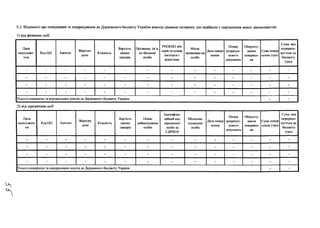 5.2. Відомості про повернення та перерахування до Державного бюджету України внесків цінними паперами, що надійшли з порушенням вимог законодавства:
1) від фізичних осіб
Дата
надходже­
ння
Код ЦП Емітент
Зберігай,
депо
Кількість
Вартість
цінних
паперів
Прізвище, ім’я,
по батькові
особи
РНОКПІ І або
серія та номер
паспорта с
відміткою
Місце
проживан-ня
особи
Дата повер­
нення
Номер
розрахун­
кового
документа
Обґрунту­
вання
повернен­
ня
Сума повер
нення(грн)
Сума, яка
перерахо­
вується до
бюджету
(грн)
- - - - - - - - - - - - - -
- - - - - - - - - - - - - -
- - - - - - - - - - - - - -
- - - - - - - - - - - - - -
Усього повернено та перераховано коштів до Державного бюджету' України - -
2) від юридичних осіб
Дата
надходжен­
ня
Код ЦП Емітент
Зберігай.
депо
Кількість
Вартість
цінних
паперів
І Іовне
найменування
особи
Ідентифіка­
ційний код
юридичної
особи за
СДРІІОУ
Місцезна­
ходження
особи
Дата повер­
нення
Номер
розрахун­
кового
документа
Обґрунту­
вання
повернен­
ня
Сума повер'
нення (грн)
Сума, яка
перерахо­
вується до
бюджету
(грн)
- - - - - - - - - - - - - -
- - - - - - - - - - - - - -
- - - - - - - - - - - - - -
- - - - - - - - - - - - - -
Усього повернено та перераховано коштів до Державного бюджету' України - -
 