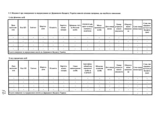 5.3. Відомості про повернення та перерахування до Державного бюджету України внесків цінними паперами, що надійшли помилково:
1) від фізичних осіб
Дата
надходже­
ння
Код ЦГІ Емітент
Зберігай.
депо
Кількість
Вартість
цінних
паперів
Прізвище, ім’я,
по батькові
особи
РНОКПП або
серія та номер
паспорта с
відміткою
Місце
проживан-ня
особи
Дата повер­
нення
Номер
розрахун­
кового
документа
Обгрунту­
вання
повернен­
ня
Сума повер
нення(гри)
Сума, яка
перерахо­
вується до
бюджету
(грн)
- - - - - - - - - - - - - -
- - - - - - - - - - - - - -
- - - - - - - - - - - - - -
- - - - - - - - - - - - - -
Усього повернено та перераховано коштів до Державного бюджету України - -
2) від юридичних осіб
Дата
надходже­
ння
Код Ції Емітент
Зберігай,
депо
Кількість
Вартість
цінних
паперів
Повне
найменування
особи
Ідентифіка­
ційний код
юридичної
особи за
СДРІІОУ
Місцезна­
ходження
особи
Дата повер­
нення
ІІомер
розрахун­
кового
документа
Обґрунту­
вання
повернен­
ня
Сума повер
нення(грн)
Сума, яка
перерахо­
вується до
бюджету
(грн)
- - - - - - - - - - - - - -
- - - - - - - - - - - - - -
- - - - - - - - - - - - - -
- - - - - - - - - - - - - -
Усього повернено та перераховано коштів до Державного бюджету України - -
 