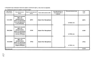 6. Відомості про спонсорські внески на користь політичної партії, у тому числі за кордоном
6.1. Спонсорські внески на користь політичної партії
Дата надход­
ження внеску
Вид спонсорського
внеску
Вартість спонсорського
внеску
Повне найменування особи
Ідентифікаційний код
юридичної особи за
ЄДРІІОУ
Місцезнаходження особи Сума
(грн)
31.01.2018
Безоплатне надання
офісу для
використання в
роботі по виконанню
статутної діяльності
у січні 2018 року
46972 Ляшко Олег Валерійович
м. Київ, вул.
і ;
46972
28.02.2018
Безоплатне надання
офісу для
використання в
роботі по виконанню
статутної діяльності
у лютому 2018 року
47395 Ляшко Олег Валерійович
м. Київ, вул.
5
47395
31.03.2018
Безоплатне надання
офісу для
використання в
роботі по виконанню
статутної діяльності
у березні 2018 року
47916 Ляшко Олег Валерійович
м. Київ. ВУЛ.
І
47916
Загальна сума 142283
 