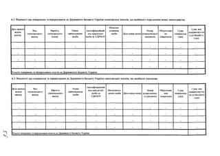 6.2. Відомості про повернення та перерахування до Державного бюджету України спонсорських внесків, що надійшли з порушенням вимог законодавства
Дата надход­
ження
внеску
Вид
спонсорського
внеску
Вартість
спонсорського
внеску
ІІовне
найменування
особи
Ідентифікаційний
код юридичної
особи за СДРПОУ
Місцезна­
ходження
особи Дата повер-нення
Номер
розрахункового
документа
Обгрунтуван
ня
повернення
Сума
повернення
(грн)
Сума, яка
перераховустьс
я до бюджету
(грн)
. . . _ . . .
У сього повернено та перераховано коштів до Державного бюджету України -
6.3. Відомості про повернення та перерахування до Державного бюджету України спонсорських внесків, що надійшли помилково
Дата надход­
ження
внеску
Вид
спонсорського
внеску
Вартість
спонсорського
внеску
І Іовне
найменування
особи
Ідентифікаційний
код юридичної
особи за
СДРПОУ
Місцезнаход­
ження особи Дата повер-нення
Номер
розрахунково­
го документа
Обґрунтува­
ння
повернення
Сума
повернення
(грн)
Сума, яка
перераховуєть­
ся до бюджету
(грн)
. . . . .
Усього повернено та перераховано коштів до Державного бюджету України -
 