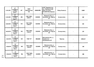 31.01.2018
АТ
"Райффайз
ен Банк
Аваль"
497
ФОП
Яциковський
І.Я.
2082033998
47707, Тернопільська
обл., Тернопільський
район, село Біла,
ВУЛ.БОГУНА, будинок
8
Папір, блокноти - 20000
31.01.2018
АТ
"Райффайз
ен Банк
Аваль"
498
TOB "ЕКО­
СФЕРА"
32320552
Вінницька обл., м.
Калинівка, вул. Фрунзе,
45
За воду питну 280
06.02.2018
АТ
"Райффайз
ен Банк
Аваль"
519
T O B "ЕКО­
СФЕРА"
32320552
Вінницька обл., м.
Калинівка, вул. Фрунзе,
45
За воду питну - 200
06.02.2018
АТ
"Райффайз
ен Банк
Аваль"
520
T O B "ЕКО­
СФЕРА"
32320552
Вінницька обл., м.
Калинівка, вул. Фрунзе,
45
За воду питну - 320
12.02.2018
АТ
"Райффайз
ен Банк
Аваль"
549 TOB "27" 40063820
Хмельницька обл., м.
Городок, вул.
Грушевського, 59
Принтер - 41883,25
15.02.2018
АТ
"Райффайз
ен Банк
Аваль"
565
TOB "ЕКО­
СФЕРА"
32320552
Вінницька обл., м.
Калинівка, вул. Фрунзе,
45
За воду питну - 240
15.02.2018
АТ
"Райффайз
ен Банк
Аваль"
566
TOB "ЕКО­
СФЕРА"
32320552
Вінницька обл., м.
Калинівка, вул. Фрунзе,
45
За воду питну - 280
 