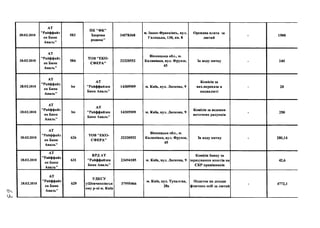 20.02.2018
АТ
"Райффайз
ен Банк
Аваль”
583
ПК"ФК"
Здорова
родина"
34078368
м. Івано-Франківсь, вул.
Галицька, 130, кв. 8
Орендна плата за
лютий
- 1500
20.02.2018
АТ
"Райффайз
ен Банк
Аваль”
584
ТОВ "ЕКО­
СФЕРА"
32320552
Вінницька обл., м.
Калинівка, вул. Фрунзе,
45
За воду питну - 240
28.02.2018
АТ
"Райффайз
ен Банк
Аваль”
Ьп
АТ
"Райффайзен
Банк Аваль"
14305909 м. Київ, вул. Лескова, 9
Комісія за
вих.лерекази в
нацвалюті
- 20
28.02.2018
АТ
"Райффайз
ен Банк
Аваль”
Ьп
АТ
"Райффайзен
Банк Аваль"
14305909 м. Київ, вул. Лескова, 9
Комісія за ведення
поточних рахунків
- 250
28.02.2018
АТ
"Райффайз
ен Банк
Аваль"
626
ТОВ "ЕКО­
СФЕРА”
32320552
Вінницька обл., м.
Калинівка, вул. Фрунзе,
45
За воду питну - 280,14
28.02.2018
АТ
"Райффайз
ен Банк
Аваль"
631
КРД АТ
"Райффайзен
Банк Аваль"
23494105 м. Київ, вул. Лескова, 9
Комісія банку за
зарахування коштів на
СКР працівників
42,6
28.02.2018
АТ
"Райффайз
ен Банк
Аваль"
629
УДКСУ
уШевченківськ
ому р-ні м. Київ
37995466
м. Київ, вул. Тупалєва,
28а
Податок на доходи
фізичних осіб за лютий
- 4772,1
 