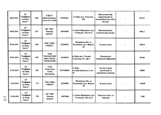 28.02.2018
АТ
"Райффайз
ен Банк
Аваль"
628
УДКСУ
уШевченківськ
ому р-ні м. Київ
37995466
м. Київ, вул. Тупалева,
28а
Військовий збір
нарахований на
доходи фізичних осіб у
лютому
- 397,67
28.02.2018
АТ
"Райффайз
ен Банк
Аваль"
637
ПК "ФК"
Здорова
родина"
34078368
м. Івано-Франківсь, вул.
Галицька, 130, кв. 8
Відшкодування
комунальних витрат
- 1061,1
02.03.2018
АТ
"Райффайз
ен Банк
Аваль"
650
ТОВ "ЕКО­
СФЕРА"
32320552
Вінницька обл., м.
Калинівка, вул. Фрунзе,
45
За воду питну - 320,16
05.03.2018
АТ
"Райффайз
ен Банк
Аваль"
687
TOB
"МАРКЕТИНГ
ОВА ГРУПА
"ЛЕОНАРДО"
41165642
м. Київ, вул. Січових
Стрільців, 4А., оф.З
Розміщення
зовнішньої інформації
- 68160
07.03.2018
АТ
"Райффайз
ен Банк
Аваль"
692
спд
Самсонова
Аліна
Вікторівна
2947606863
м. Київ,
вул.Берлінського, 6, кв.
14
Послуги щодо
організації та
проведення семінару
50000
13.03.2018
АТ
"Райффайз
ен Банк
Аваль"
712
TOB "ЕКО­
СФЕРА"
32320552
Вінницька обл., м.
Калинівка, вул. Фрунзе,
45
За воду питну - 160,08
22.03.2018
АТ
"Райффайз
ен Банк
Аваль"
759
ПК "ФК"
Здорова
родина"
34078368
м. Івано-Франківсь, вул.
Галицька, 130, кв. 8
Орендна плата за
березень
- 1500
 