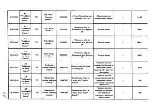 22.03.2018
АТ
"Райффайз
ен Банк
Аваль”
760
ПК "ФК"
Здорова
родина"
34078368
м. Івано-Франківсь, вул.
Галицька, 130, кв. 8
Відшкодування
комунальних витрат
- 24,95
23.03.2018
АТ
"Райффайз
ен Банк
Аваль"
771
TOB "ЕКО­
СФЕРА"
32320552
Вінницька обл., м.
Калинівка, вул. Фрунзе,
45
За воду питну - 200,1
23.03.2018
АТ
"Райффайз
ен Банк
Аваль"
772
TOB "ЕКО­
СФЕРА"
32320552
Вінницька обл., м.
Калинівка, вул. Фрунзе,
45
За воду питну - 240,12
23.03.2018
АТ
"Райффайз
ен Банк
Аваль"
773
TOB "ЕКО­
СФЕРА"
32320552
Вінницька обл., м.
Калинівка, вул. Фрунзе,
45
За воду питну - 200,1
28.03.2018
АТ
"Райффайз
ен Банк
Аваль"
789
Кілійська
міська виборча
комісія
34211155
Одеська обл., м. Кілія,
вул. Миру, 57
Грошова застава
місцевої організації за
виборчий список
кандидатів у депутати
міськради
- 3263
28.03.2018
АТ
"Райффайз
ен Банк
Аваль"
792
Герцаївська
міська виборча
комісія
34007847
Чернівецька обл., м.
Герца, вул. Георгія
Асакі, 9
Грошова застава
місцевої організації за
виборчий список
кандидатів у депутати
міськради
- 758
28.03.2018
АТ
"Райффайз
ен Банк
Аваль"
793
Герцаївська
міська виборча
комісія
34007847
Чернівецька обл., м.
Герца, вул. Георгія
Асакі, 9
Грошова застава
місцевої організації,
яка висунула
кандидата на посаду
міськголови
- 758
 
