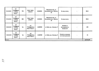 29.03.2018
АТ
"Райффайз
ен Банк
Аваль”
799
ТОВ "ЕКО­
СФЕРА"
32320552
Вінницька обл., м.
Калинівка, вул. Фрунзе,
45
За воду питну - 200,1
29.03.2018
АТ
"Райффайз
ен Банк
Аваль"
800
TOB "ЕКО­
СФЕРА"
32320552
Вінницька обл., м.
Калинівка, вул. Фрунзе,
45
За воду питну - 500,1
30.03.2018
АТ
"Райффайз
ен Банк
Аваль"
Ьп
АТ
"Райффайзен
Банк Аваль"
14305909 м. Київ, вул. Лескова, 9
Комісія за
вих.перекази в
нацвалюті
- 250
30.03.2018
АТ
"Райффайз
ен Банк
Аваль"
Ьп
АТ
"Райффайзен
Банк Аваль"
14305909 м. Київ, вул. Лескова, 9
Комісія за ведення
поточних рахунків
- 32
Усього 224724,55
 