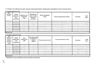 1.3. Відомості про здійснення платежів з рахунку відшкодування витрат з фінансування передвиборної агітації політичної партії*:
1) на користь фізичних осіб
Дата
здійснення
платежу
Номер
розрахунко­
вого
документа
Прізвище, ім'я,
по батькові
особи
РНОКПП або
серія та номер
паспорта з
відміткою
Місце проживання
особи Цільове призначення платежу Код рядка
Сума
(грн.)
- - - - - - - -
- - - - - - - -
- - - - - - - -
- - - - - - - -
- - - - - - - -
- - - - - - - -
Загальна сума
2) на користь юридичних осіб
Дата
здійснення
платежу з
рахунку
політичної
партії
Номер
розрахунко­
вого
документа
Повне
найменування
особи
Ідентифікаційний
код юридичної
особи за
ЄДРІІОУ
Місцезнаходження особи
Ііільове призначення платежу
Код рядка
Сума
(грн.)
- - - - - - - -
- - - - - - - -
- - - - - - - -
- - - - - - - -
- - - - - - - -
- - - - - - - -
Загальна сума
*Заповнюється у разі отримання політичною партією таких коштів.
 
