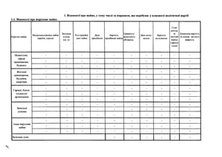 1. Відомості про майно, у тому числі за кордоном, що перебуває у власності політичної партії
1.1. Відомості про нерухоме майно
Перелік майна
Місцезнаходження майна
(країна, адреса)
Загальна
площа
(кв. м)
Реєстраційні
дані майна
Дата
придбання
Вартість
придбання майна
Наявність/
відсутність
обтяжень
Дата відчу­
ження
Вартість
відчуження
Сума
доходу
за
звітний
період
(оренда
тощо)
Балансова вартість
на кінець звітного
кварталу
Нежитлові,
офісні
приміщення,
будинки
- - - - - - - - - -
- - - - - - - - - -
- - - - - - - - - -
Ж итлові
приміщення,
будинки,
квартири
- - - - - - - - - -
- - - - - - - - - -
- - - - - - - - - -
Гаражі, бокси,
складські
приміщення
- - - - - - - - - -
- - - - - - - - - -
- - - - - - - - - -
Земельні
ділянки
- - - - - - - - - -
- - - - - - - - - -
- - - - - - - - - -
Інше нерухоме
майно
- - - - - - - - - -
- - - - - - - - - -
- - - - - - - - - -
Загальна сума - - - - - -
 