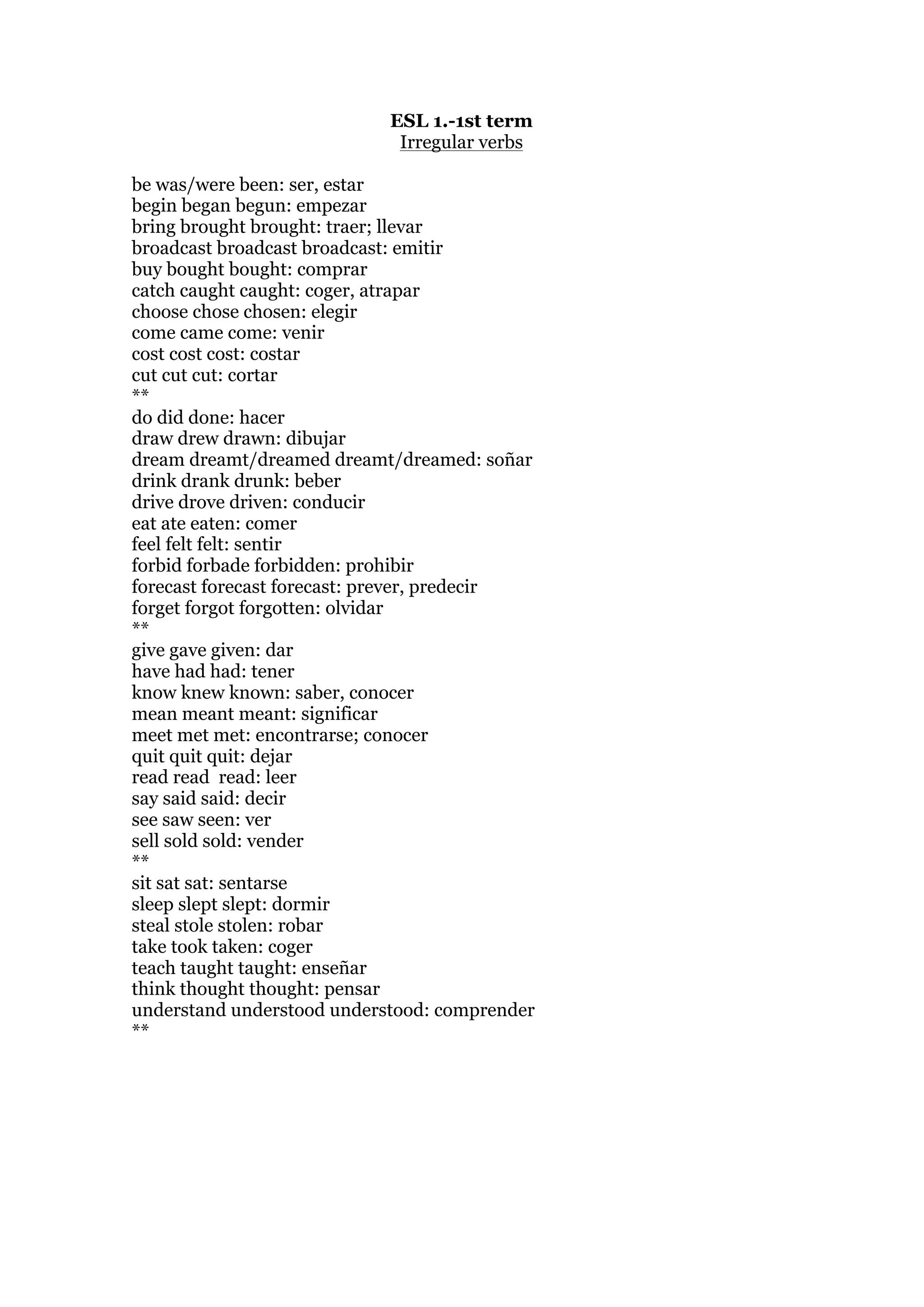 ESL 1.-1st term
Irregular verbs
be was/were been: ser, estar
begin began begun: empezar
bring brought brought: traer; llevar
broadcast broadcast broadcast: emitir
buy bought bought: comprar
catch caught caught: coger, atrapar
choose chose chosen: elegir
come came come: venir
cost cost cost: costar
cut cut cut: cortar
**
do did done: hacer
draw drew drawn: dibujar
dream dreamt/dreamed dreamt/dreamed: soñar
drink drank drunk: beber
drive drove driven: conducir
eat ate eaten: comer
feel felt felt: sentir
forbid forbade forbidden: prohibir
forecast forecast forecast: prever, predecir
forget forgot forgotten: olvidar
**
give gave given: dar
have had had: tener
know knew known: saber, conocer
mean meant meant: significar
meet met met: encontrarse; conocer
quit quit quit: dejar
read read read: leer
say said said: decir
see saw seen: ver
sell sold sold: vender
**
sit sat sat: sentarse
sleep slept slept: dormir
steal stole stolen: robar
take took taken: coger
teach taught taught: enseñar
think thought thought: pensar
understand understood understood: comprender
**
 