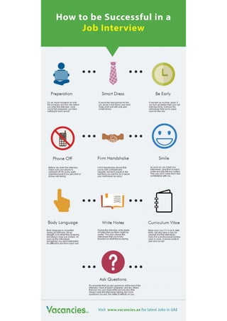 How to be Successful in a Job Interview | PDF