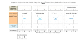 Fundamentación
Línea de profundización 1
Inglés de Negocios:
Comercio y Servicio al
Cliente
Entrepreneurship and Business foundations Company and Product Description Marketing and Operations
Product or Service Advertising
4 2 2 4 2 2 4 2 2 4 2 2
Formación Interdisciplinar
Línea de profundización 2
Inglés Técnico:
Matemáticas y Tecnologías
TIC-Aural Skills Charts and Context Analysis
Technology Tools and Oral Presentations
Workshop
Publication Project and Final Project
2 1 1 2 1 1 2 1 1 2 1 1
Statistic
Analysis and
Data
Consolidation
Communicative
Skills
(Statistics)
Final Project
2 1 1 2 1 1 2 1 1 2 1 1
Formación Integral
Research
Research – Guidelines i Research II Research III Research IV
2 1 1 2 1 1 2 1 1 2 1 1
Total HP - HI semanal
10 5 5 10 5 5 10 5 5 10 5 5
HP HI CR HP HI CR HP HI CR HP HI CR
HP: Horas Presenciales HI: Hora de Trabajo Individual CR Créditos Académicos
Gran Total HP - HI - CA
40 20
HP HI
20 CR
COLEGIO ANTONIO VAN UDEN IED – MALLA CURRICULAR – EDUCACIÓN MEDIA FORTALECIDA EMF EN LENGUAS Y HUMANIDADES:
INGLÉS
 