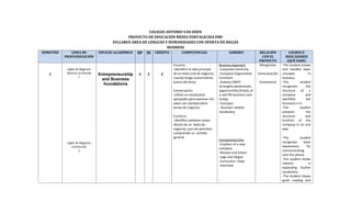 COLEGIO ANTONIO VAN UDEN
PROYECTO DE EDUCACIÓN MEDIA FORTALECIDA EMF
SYLLABUS ÁREA DE LENGUAS Y HUMANIDADES CON OFERTA EN INGLÉS
BUSINESS
SEMESTRE LÍNEA DE
PROFUNDIZACIÓN
ESPACIO ACADÉMICO HP HI CRÉDITO COMPETENCIAS SABERES RELACIÓN
CON EL
PROYECTO
LOGROS E
INDICADORES
(QUÉ SABE)
1
Inglés de Negocios
(Servicio al Cliente)
1
Inglés de Negocios
(comercial)
1
Entrepreneurship
and Business
foundations
4 2 2
Escucha:
-Identifico la idea principal
de un texto oral de negocios,
cuando tengo conocimiento
previo del tema.
Conversación:
-Utilizo un vocabulario
apropiado para expresar mis
ideas con claridad sobre
temas de negocios
Escritura:
-Identifico palabras claves
dentro de un texto de
negocios, que me permiten
comprender su sentido
general
Business Approach
-Corporate hierarchy
-Company Organization
Functions
-Analysis SWOT
(strengths,weaknesses,
opportunities,threats of
a real life business case
study).
-Concepts
- Business related
Vocabulary
Entrepreneurship
-Creation of a new
company
-Mission and Vision
-Logo and Slogan
-Curriculum Vitae
-Interview
Bilingüismo
Comunicación
Convivencia
-The student knows
and handles basic
concepts in
business.
-The student
recognizes the
structure of a
company and
identifies the
functions in it.
-The student
presents the
structure and
function of the
company in an oral
way.
-The student
recognizes basic
expressions for
communicating
over the phone.
-The student shows
interest in
expanding his/her
vocabulary.
-The student shows
good reading and
 