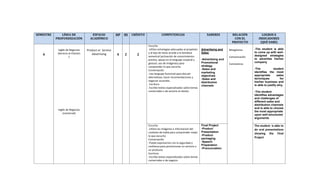 SEMESTRE LÍNEA DE
PROFUNDIZACIÓN
ESPACIO
ACADÉMICO
HP HI CRÉDITO COMPETENCIAS SABERES RELACIÓN
CON EL
PROYECTO
LOGROS E
INDICADORES
(QUÉ SABE)
4
Inglés de Negocios
(Servicio al Cliente)
1
Inglés de Negocios
(comercial)
Product or Service
Advertising 4 2 2
Escucha
-Utilizo estrategias adecuadas al propósito
y al tipo de texto acorde a la temática
semestral (activación de conocimientos
previos, apoyo en el lenguaje corporal y
gestual, uso de imágenes) para
comprender lo que escucho
Conversación
-Uso lenguaje funcional para discutir
alternativas, hacer recomendaciones y
negociar acuerdos.
Escritura
-Escribo textos especializados sobre temas
comerciales o de servicio al cliente.
Advertising and
Sales
-Advertising and
Promotional
strategy
-Sales and
marketing
objectives
-Sales and
distribution
channels
Bilingüismo
Comunicación
Convivencia
-The student is able
to come up with well-
designed strategies
to advertise his/her
company
-The student
identifies the most
appropriate sales
techniques for
his/her business and
is able to justify why.
-The student
identifies advantages
and challenges of
different sales and
distribution channels
and is able to choose
the most appropriate
upon well-structured
arguments
Escucha
-Utilizo las imágenes e información del
contexto de habla para comprender mejor
lo que escucho
Conversación
-Puedo expresarme con la seguridad y
confianza para promocionar un servicio o
un producto
Escritura
-Escribo textos especializados sobre temas
comerciales o de negocio
Final Project
-Product
Presentation
-Product
packaging
-Speech
Preparation
-Pronunciation
The student is able to
do oral presentations
showing the Final
Project
 
