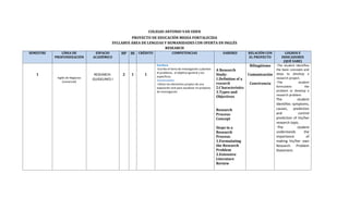 COLEGIO ANTONIO VAN UDEN
PROYECTO DE EDUCACIÓN MEDIA FORTALECIDA
SYLLABUS ÁREA DE LENGUAS Y HUMANIDADES CON OFERTA EN INGLÉS
RESEARCH
SEMESTRE LÍNEA DE
PROFUNDIZACIÓN
ESPACIO
ACADÉMICO
HP HI CRÉDITO COMPETENCIAS SABERES RELACIÓN CON
EL PROYECTO
LOGROS E
INDICADORES
(QUÉ SABE)
1
Inglés de Negocios
(comercial)
RESEARCH-
GUIDELINES I
2 1 1
Escritura
-Escribo el tema de investigación y planteo
el problema, el objetivo general y los
específicos.
Conversación
-Utilizo los elementos propios de una
exposición oral para socializar mi proyecto
de investigación.
A Research
Study:
1.Definition of a
research
2.Characteristics
3.Types and
Objectives
Research
Process:
Concept
Steps in a
Research
Process:
1.Formulating
the Research
Problem
2.Extensive
Literature
Review
Bilingüismo
Comunicación
Convivencia
-The student identifies
the basic concepts and
steps to develop a
research project.
-The student
formulates the
problem or develop a
research problem
The student
identifies symptoms,
causes, prediction
and control
prediction of his/her
research topic.
-The student
understands the
importance of
making his/her own
Research Problem
Statement.
 