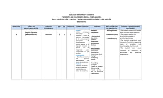 COLEGIO ANTONIO VAN UDEN
PROYECTO DE EDUCACIÓN MEDIA FORTALECIDA
SYLLABUS ÁREA DE LENGUAS Y HUMANIDADES CON OFERTA EN INGLÉS
STATISTIC
SEMESTRE LÍNEA DE
PROFUNDIZACIÓN
ESPACIO
ACADÉMICO
HP HI CRÉDITO COMPETENCIAS SABERES RELACIÓN CON
EL PROYECTO
LOGROS E INDICADORES
(QUÉ SABE)
1
Inglés Técnico
(Matemáticas) Statistic 2 1 1
Escucha
-Utilizo estrategias
adecuadas al
propósito y tipo de
texto en tecnologías
de la comunicación
(activación de
conocimientos
previos, apoyo en el
lenguaje corporal y
gestual, uso de
imágenes) para
comprender lo que
escucho.
Conversación
- Describo en forma
oral procesos
relacionados con
temas de estadística.
Escritura
Contesto, en forma
escrita, preguntas
relacionadas con
textos de estadística.
Statistics
Foundation
- Mathematical
Operations
-Addition
-Subtraction
Multiplication
-Division
Basic Concepts
-Statistics
Population
-Statistical Unit
-Sample
-Sampling
-Value
Describing
Changes
-Types of graphs
-Describing
trends (arise, a
fall, an increase,
a decrease)
Bilingüismo
Comunicación
Convivencia
-The student knows and handle
basic concepts about statistic.
-The student applies the
acquired knowledge in
practical workshops
-The student recognizes basic
concepts of statistics regarding
types of variables and
describing bar chart trends.
-The student uses basic
concepts of statistics in
workshops and practical
assignments.
 