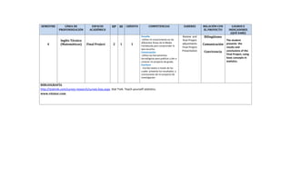 SEMESTRE LÍNEA DE
PROFUNDIZACIÓN
ESPACIO
ACADÉMICO
HP HI CRÉDITO COMPETENCIAS SABERES RELACIÓN CON
EL PROYECTO
LOGROS E
INDICADORES
(QUÉ SABE)
4
Inglés Técnico
(Matemáticas) Final Project 2 1 1
Escucha
-Utilizo mi conocimiento en las
diferentes líneas de la Media
Fortalecida para comprender lo
que escucho.
Conversación
-Utilizo las herramientas
tecnológicas para publicar y dar a
conocer mi proyecto de grado.
Escritura
- Escribo textos a través de los
cuales presento los resultados y
conclusiones de mi proyecto de
investigación.
Review and
final Project
adjustments
Final Project
Presentation
Bilingüismo
Comunicación
Convivencia
The student
presents the
results and
conclusions of the
Final Project, using
basic concepts in
statistics.
BIBLIOGRAFÍA
http://stattrek.com/survey-research/survey-bias.aspx. Stat Trek. Teach yourself statistics.
www.vitutor.com
 