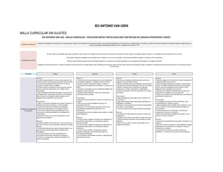 IED ANTONIO VAN UDEN
MALLA CURRICULAR SIN AJUSTES
Competencias de la EMF
Semestres
Competencias a desarrollar
por semestre
Escucha
- Identifico la idea principal de un texto oral de negocios o de
servicio al cliente, cuando tengo conocimiento previo del tema.
- Comprendo el sentido general del texto oral y comercial,
aunque no entienda todas sus palabras.
- Identifico el tema y propósito de una conversación sencilla
acerca de aspectos relacionados con el Inglés Técnico
(Tecnología).
- Utilizo estrategias adecuadas al propósito y tipo de texto en
tecnologías de la comunicación (activación de conocimientos
previos, apoyo en el lenguaje corporal y gestual, uso de
imágenes) para comprender lo que escucho.
Conversación
- Utilizo un vocabulario apropiado para expresar mis ideas con
claridad sobre temas de negocios y servicio al cliente.
- Sustento mis opiniones y demuestro mis habilidades
comunicativas relacionadas con el lenguaje comercial.
- Uso mis conocimientos previos para participar en una
conversación abordando temáticas en tecnologías de la
comunicación.
- Describo en forma oral procesos relacionados con las
aplicaciones tecnológicas.
Escritura
- Identifico palabras claves dentro de un texto de negocios o
de servicio al cliente, que me permiten comprender su sentido
general.
- Escribo diferentes tipos de textos de mediana longitud y con
una estructura sencilla relacionados con aplicaciones
tecnológicas.
- Escribo resúmenes e informes que demuestran mi
conocimiento sobre temas comerciales y de negocios.
- Contesto, en forma escrita, preguntas relacionadas con
textos de estadística.
Escucha
- Entiendo instrucciones para ejecutar acciones relacionadas
con el Inglés de Negocios y el Inglés de Servicio al Cliente.
- Identifico personas, situaciones, lugares y el tema en
conversaciones sencillas acerca de negocios y de servicio al
cliente.
- Me apoyo en el lenguaje corporal y gestual del hablante para
comprender mejor lo que dice.
- Identifico la idea principal de un texto oral cuando tengo
conocimiento previo del tema.
Conversación
- Respondo preguntas teniendo en cuenta a mi interlocutor y el
contexto.
- Utilizo una pronunciación inteligible para lograr una
comunicación efectiva.
- Me apoyo en mis conocimientos generales acerca de las
herramientas tecnológicas para participar en una
conversación.
- Demuestro que reconozco elementos para analizar y explicar
datos estadísticos.
Escritura
- Escribo informes y diligencio formularios que demuestran mi
conocimiento relacionados con el lenguaje de negocios
(Servicio al Cliente).
- Escribo informes y diligencio formularios que demuestran mi
conocimiento relacionados con el lenguaje de negocios
(Comercial).
- Produzco textos sencillos con diferentes funciones
(describir, argumentar) sobre temas relacionados con
herramientas tecnológicas.
- Uso información representada en gráficas o diagramas para
desarrollar mis escritos.
Escucha
- Reconozco el propósito de diferentes tipos de textos de
negocios que se presentan en clase.
- Identifico diferentes roles de los hablantes que participan en
conversaciones de temas relacionados con servicio al cliente.
- Identifico conectores en una situación de habla para
comprender su sentido, relacionados con Matemáticas.
- Identifico el propósito de un texto relacionado con el ámbito
Tecnológico.
Conversación
- Utilizo estrategias que me permiten iniciar y mantener una
conversación.
- Hago presentaciones orales sobre temas relacionados con
Matemáticas y Estadística.
- Participo en conversaciones sobre temas correspondientes
a los medios y oportunidades.
- Expreso mi opinión sobre asuntos de interés en tecnología
Escritura
- Escribo textos de diferentes tipos teniendo en cuenta a mi
posible lector.
- Ejemplifico mis puntos de vista sobre los temas que escribo.
- Organizo párrafos coherentes cortos, teniendo en cuenta
elementos …
- Planeo, reviso y edito mis escritos relacionados con las
temáticas del semestre.
Escucha
- Utilizo las imágenes e información del contexto de habla para
comprender mejor lo que escucho.
- Utilizo estrategias adecuadas al propósito y al tipo de texto
acorde a la temática semestral (activación de conocimientos
previos, apoyo en el lenguaje corporal y gestual, uso de
imágenes) para comprender lo que escucho
- Reconozco el propósito de diferentes tipos de textos que
presentan mis compañeros en su proyecto final.
- Utilizo mi conocimiento en las diferentes líneas de la EMF para
comprender lo que escucho.
Conversación
- Uso lenguaje funcional para discutir alternativas, hacer
recomendaciones y negociar acuerdos.
- Utilizo estrategias que me permiten iniciar, mantener y cerrar
una conversación sobre temas del ámbito tecnológico de
forma asertiva.
- Puedo expresarme con la seguridad y confianza para
promocionar un servicio o un producto.
- Utilizo las herramientas tecnológicas para publicar y dar a
conocer mi proyecto de grado.
Escritura
- Escribo textos especializados sobre temas comerciales o de
negocios.
- Estructuro mis textos teniendo en cuenta elementos formales
del lenguaje como la puntuación, la ortografía, la sintaxis, la
coherencia y la cohesión.
- Escribo textos a través de los cuales presento los
resultados y conclusiones de mi proyecto de investigación.
IED ANTONIO VAN UDE - MALLA CURRICULAR - EDUCACIÓN MEDIA FORTALECIDA EMF CON ÉNFASIS EN LENGUAS EXTRANJERAS: INGLÉS
Competencia Institucional
Fortalecer las habilidades comunicativas en Lengua Extranjera: Inglés de los estudiantes de la Educación Media, que les permita desempeñarse con eficiencia en un ámbito laboral y/o académico a partir de las líneas de aplicación en Inglés de Negocios e Inglés Técnico; a
través de estrategias metodológicas basadas en CLIL, reorganización curricular y EPC.
Primero Segundo Tercero Cuarto
Escucha: Utilizo las estrategias adecuadas al propósito y tipo de texto en tecnologías de la comunicación (activación de conocimientos previos, apoyo en el lenguaje corporal y gestual, uso de imágenes) para comprender lo que escucho.
Conversación: Utilizo las estrategias que me permiten iniciar, mantener y cerrar una conversación sobre temas del ámbito tecnológico o de negocios, de forma asertiva.
Escritura: Escribo diferentes tipos de textos de mediana longitud con una estructura sencilla relacionados con las aplicaciones tecnológicas y/o al inglés de negocios.
Competencia Transversal: Escucho y respeto las opiniones de mi interlocutor en cualquier ámbito (esta competencia es transversal, dado que debe estar presente en las diferentes clases y semestres; representa los valores que las directivas y los docentes inculcan a
los educandos).
 