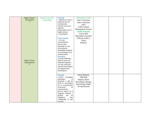 Inglés Técnico
(tecnología)
2
Inglés Técnico
(matemáticas)
2
Statistic and TIC-
Aural Skills
Escucha
- Identifico el tema y
propósito de una
conversación
sencilla acerca de
aspectos
relacionados con el
Inglés técnico
( tecnológico).
Conversación
-Uso mis
conocimientos
previos para
participar en una
conversación
abordando temáticas
en tecnologías de la
comunicación.
Escritura
-Escribo diferentes
tipos de textos de
mediana longitud y
con una estructura
sencilla relacionados
con aplicaciones
tecnológicas.
INTRODUCTION
Web 2.0,Forums
video conference
wikis
CMS Content
Management System
Social Network
Lector RSS
Marcadores Sociales
Edición Audio y
Video
Publicar
Escucha
-Utilizo estrategias
adecuadas al
propósito y tipo de
texto en tecnologías
de la comunicación
(activación de
conocimientos
previos, apoyo en el
lenguaje corporal y
gestual, uso de
imágenes) para
comprender lo que
escucho.
DESCRIBING
TRENDS
Balance Sheet
Describing Changes
Describing Graphs
Giving Reasons
 