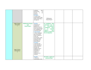 confianza para
promocionar un
servicio o un
producto
Escritura
-Escribo textos
especializados sobre
temas comerciales o
de negocios
-References
-Final Project
Inglés Técnico
(tecnología)
2
Inglés Técnico
(matemáticas)
2
Publication Project
and
Final Project
Escucha
-Reconozco el
propósito de
diferentes tipos de
textos que presentan
mis compañeros en
su proyecto final
Conversación
-Utilizo estrategias
que me permiten
iniciar, mantener y
cerrar una
conversación sobre
temas del ámbito
tecnológico, de
forma asertiva
Escritura
-Estructuro mis
textos teniendo en
cuenta elementos
formales del
lenguaje como la
puntuación, la
ortografía, la
sintaxis, la
coherencia y la
cohesión.
El estudiante debe
seleccionar una de
las herramientas
tecnológicas vistas
en el segundo
semestre para
publicar su proyecto
de investigación.
Escucha
-Utilizo mi
conocimiento en las
Revisión y ajustes al
proyecto final
 