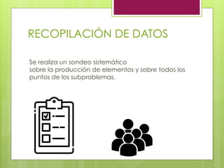 RECOPILACIÓN DE DATOS
Se realiza un sondeo sistemático
sobre la producción de elementos y sobre todos los
puntos de los subproblemas.
 