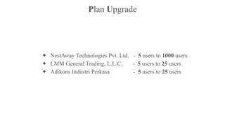 Plan Upgrade
✦ NestAway Technologies Pvt. Ltd. - 5 users to 1000 users
✦ LMM General Trading, L.L.C. - 5 users to 25 users
✦ Adikons Industri Perkasa - 5 users to 25 users
 