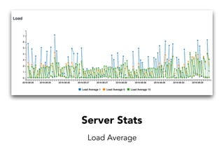 Upcoming Goals
• Development of Fleet Management Module
• Further study of functionalities of ERPNext to gain insights into missing features
• Mockups for repair module
• Identify product improvements/new modules for development from various
sources like forum, GitHub, customer feedback
• Manage GitHub issues with team more effectively
 