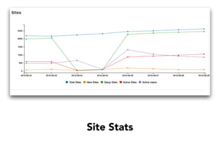 Work Story
• Learn to Make Apps to Solve Business Problems :-)
 