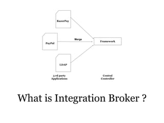 Thank you
@netchampfaris
 