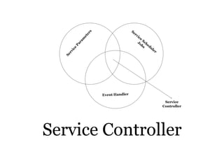 Salary Structure
• Salary Structure improvements (Nabin and Pawan)
• Test Cases for Salary Structure
• Fixed other test cases related to Salary
• Demo
• Documentation
• Video Tutorial
• Blog
 