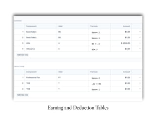 Open Day
August 2016
Rushabh Mehta
 