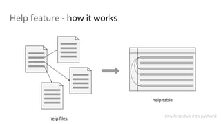 ASSESSMENT GROUPS
Group multiple (examinations Assessments) together
 