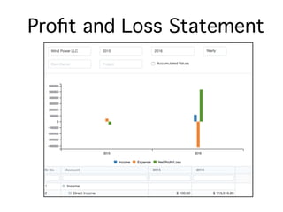 Steps to introduce
Service
 