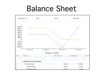 Add service name
in hooks.py
Add service parameters
and
scheduler jobs
Add event handler
 