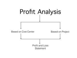 Implemented Integrations
• PayPal Integration
• Razorpay Integration
• Ldap based authentication
• Dropbox backup
 